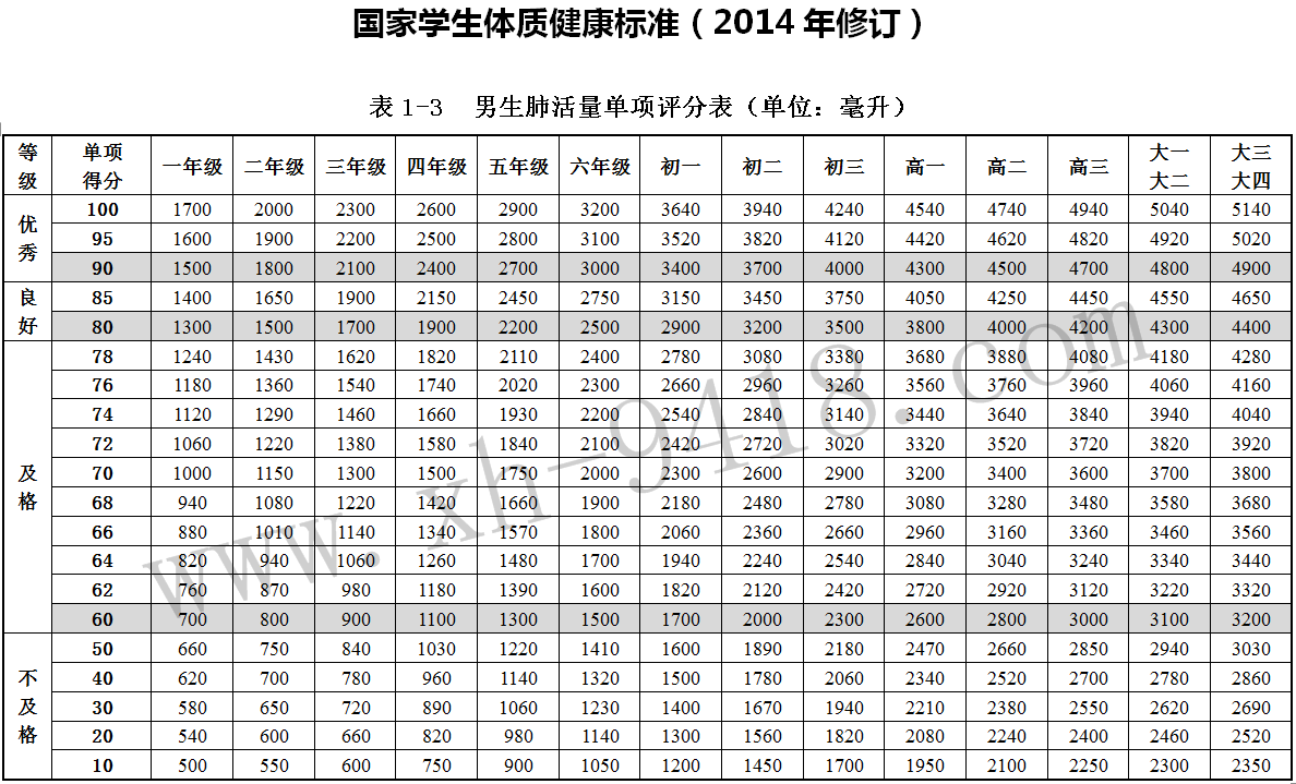 施罗斯矫形体操对侧弯与肺活量的影响 矫形体操相关文章 第2张