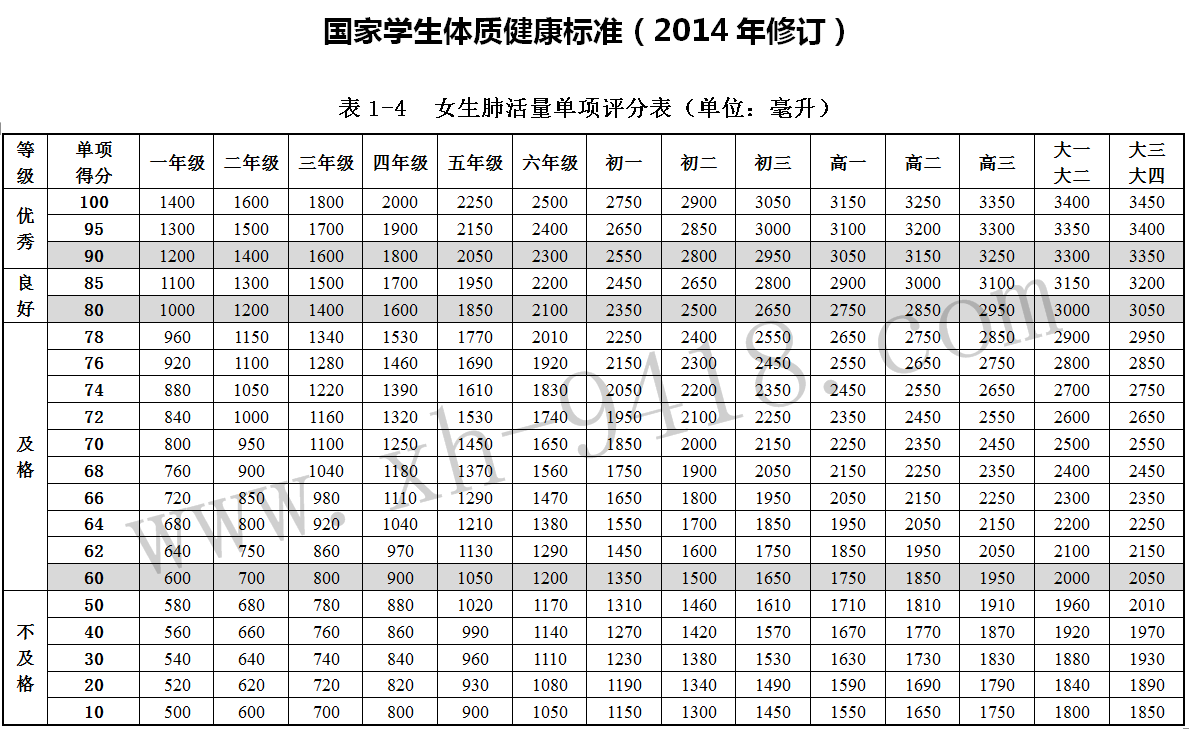 施罗斯矫形体操对侧弯与肺活量的影响 矫形体操相关文章 第3张