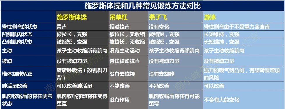 blob.png 施罗斯体操与其他锻炼的区别 矫形体操相关文章