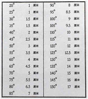 脊柱侧弯对身高的影响 侧弯支具相关文章 第2张