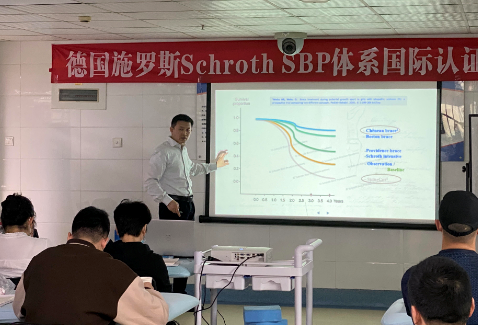 厦门施罗斯SBP认证培训班圆满结束 团队动态 第3张