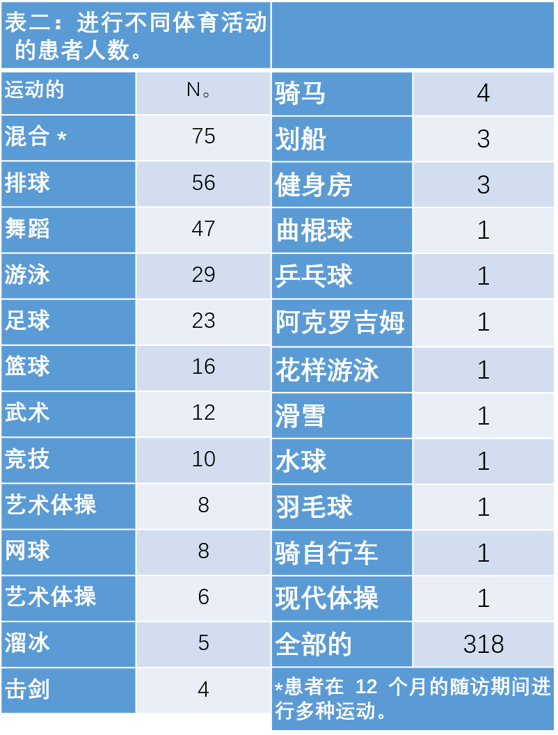 轻度的脊柱侧弯该怎么锻炼？ 侧弯支具相关文章 第2张